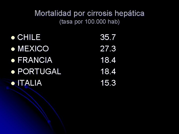 Mortalidad por cirrosis hepática (tasa por 100. 000 hab) CHILE l MEXICO l FRANCIA