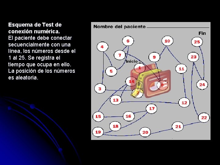 Esquema de Test de conexión numérica. El paciente debe conectar secuencialmente con una línea,