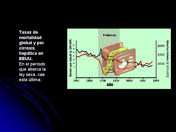Tasas de mortalidad global y por cirrosis hepática en EEUU. En el período que