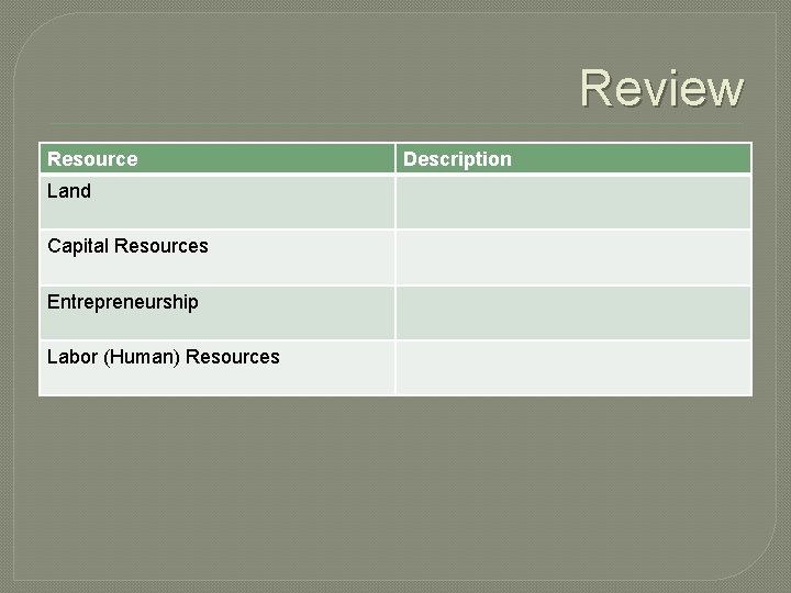 Review Resource Land Capital Resources Entrepreneurship Labor (Human) Resources Description 