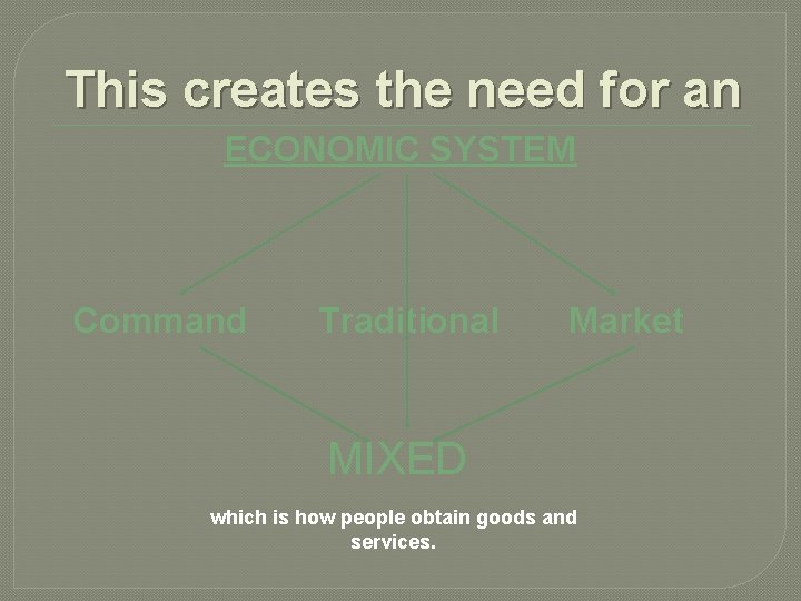 This creates the need for an ECONOMIC SYSTEM Command Traditional Market MIXED which is