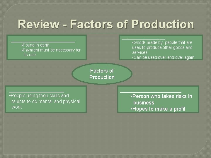 Review - Factors of Production ____________ • Goods made by people that are used