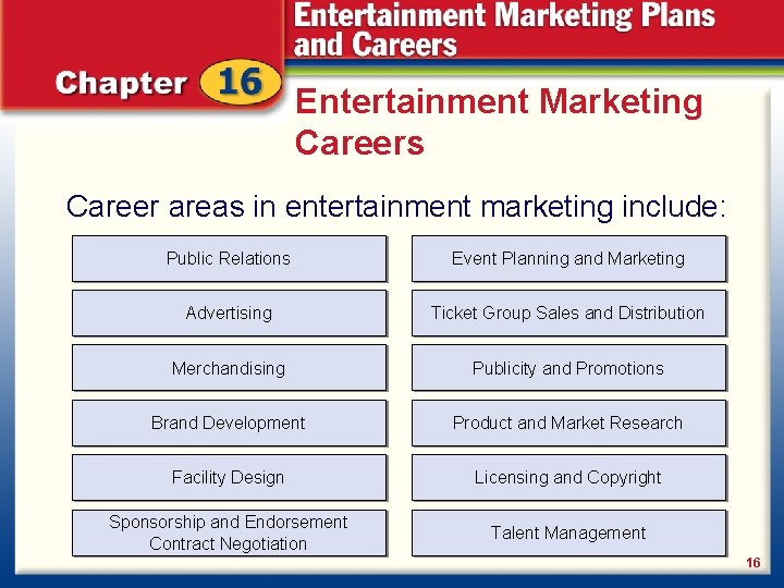 Entertainment Marketing Careers Career areas in entertainment marketing include: Public Relations Event Planning and