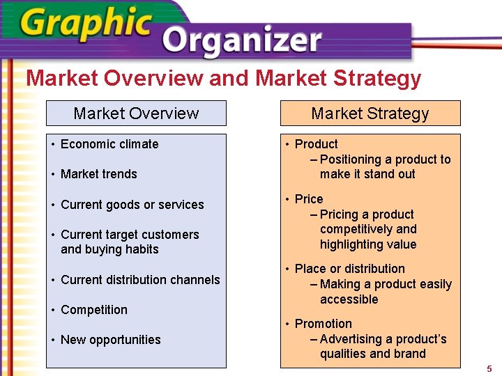 Market Overview and Market Strategy Market Overview • Economic climate • Market trends •