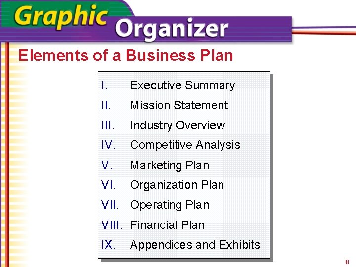 Elements of a Business Plan I. Executive Summary II. Mission Statement III. Industry Overview