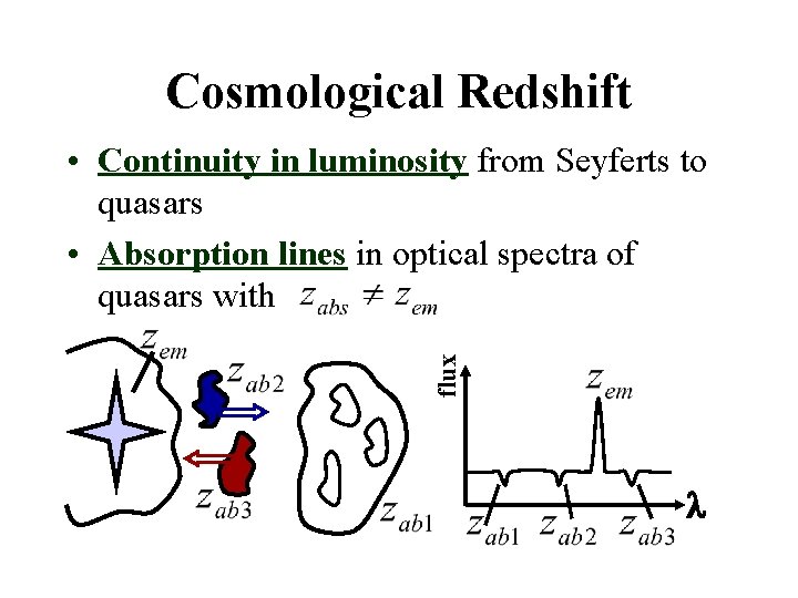 Cosmological Redshift flux • Continuity in luminosity from Seyferts to quasars • Absorption lines