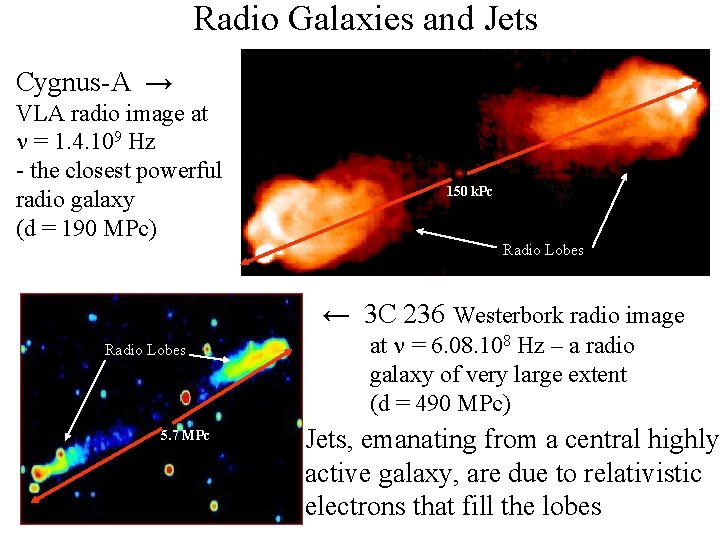 Radio Galaxies and Jets Cygnus-A → VLA radio image at n = 1. 4.