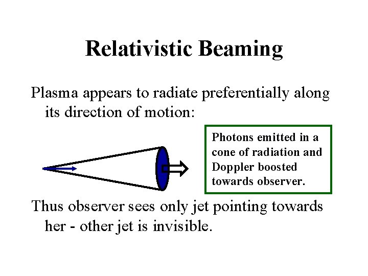 Relativistic Beaming Plasma appears to radiate preferentially along its direction of motion: Photons emitted