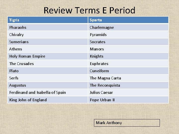 Review Terms E Period Tigris Sparta Pharaohs Charlemagne Chivalry Pyramids Sumerians Socrates Athens Manors