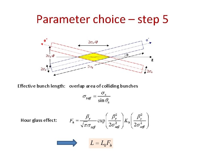 Parameter choice – step 5 Effective bunch length: overlap area of colliding bunches Hour