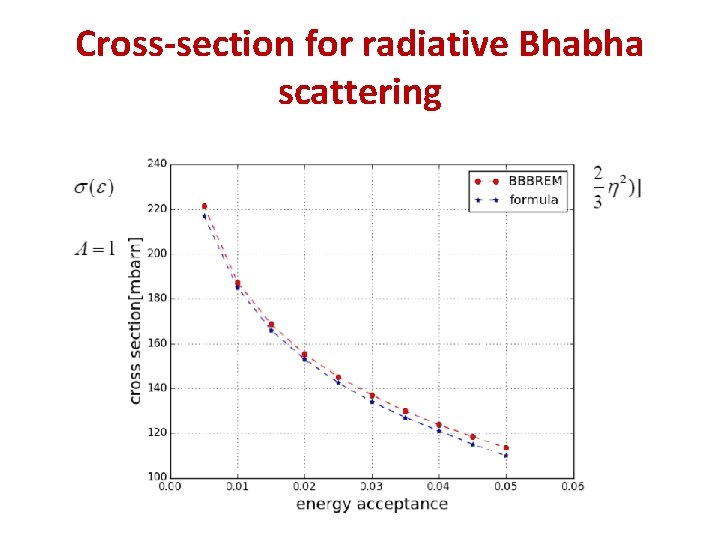 Cross-section for radiative Bhabha scattering 