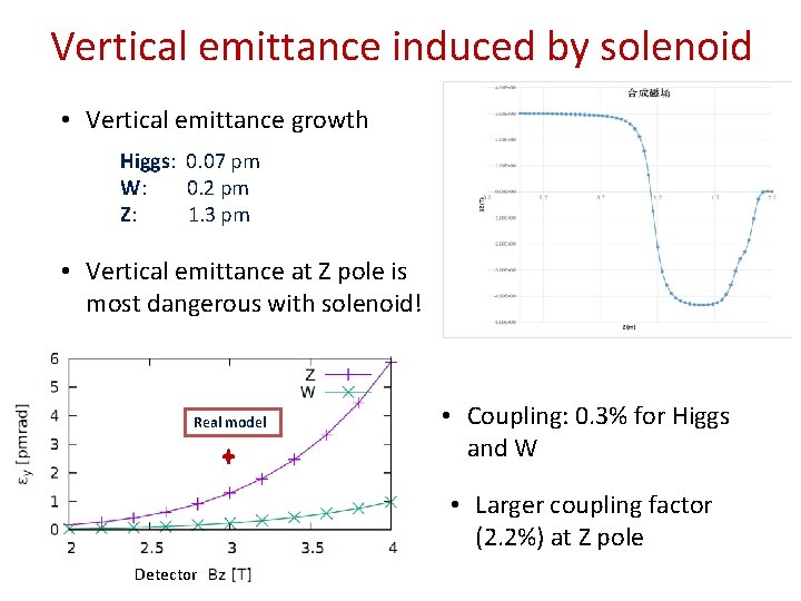 Vertical emittance induced by solenoid • Vertical emittance growth Higgs: 0. 07 pm W: