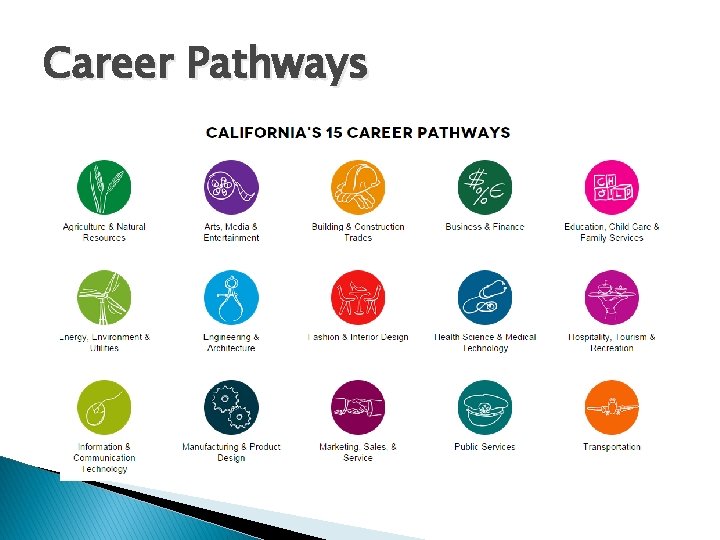 Career Pathways 