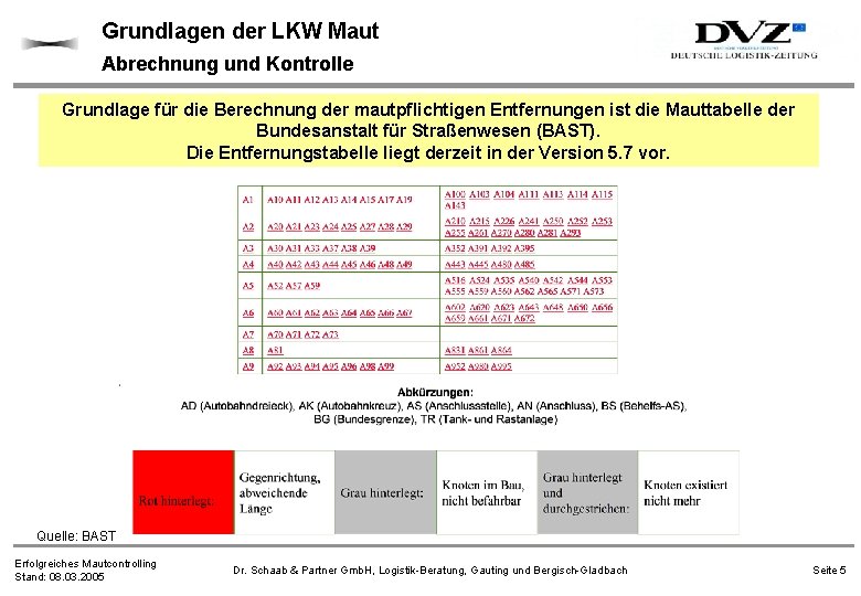 Grundlagen der LKW Maut Abrechnung und Kontrolle Grundlage für die Berechnung der mautpflichtigen Entfernungen