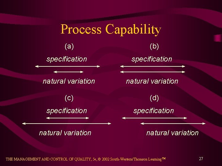 Process Capability (a) specification natural variation (c) specification natural variation (b) specification natural variation