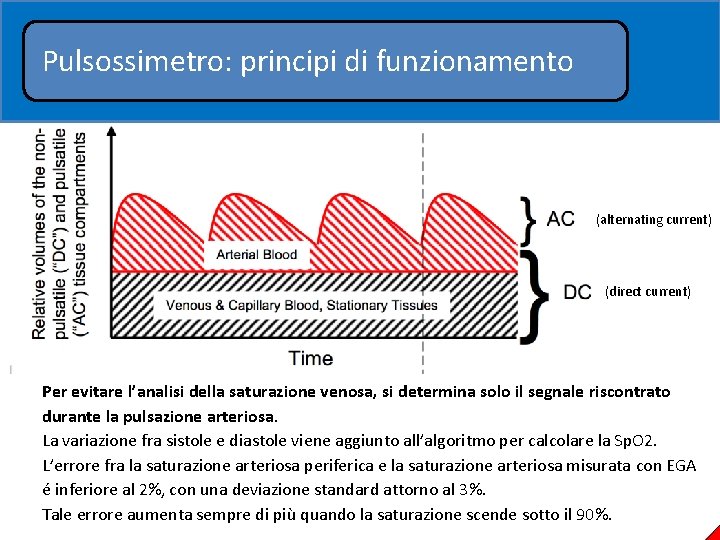 Pulsossimetro: principi di funzionamento (alternating current) (direct current) Per evitare l’analisi della saturazione venosa,