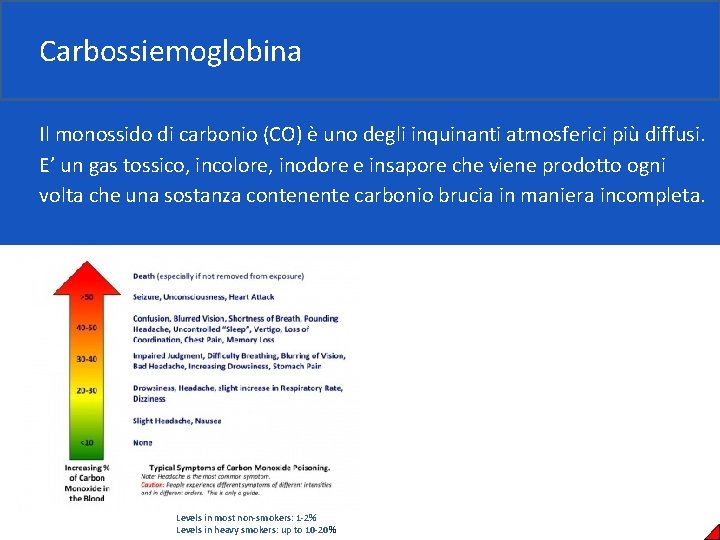 Carbossiemoglobina Il monossido di carbonio (CO) è uno degli inquinanti atmosferici più diffusi. E’