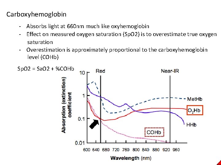 Carboxyhemoglobin - Absorbs light at 660 nm much like oxyhemoglobin - Effect on measured