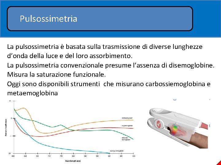 Pulsossimetria La pulsossimetria è basata sulla trasmissione di diverse lunghezze d’onda della luce e