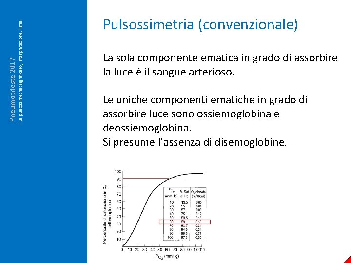 La pulsossimetria: significato, interpretazione, limiti Pneumotrieste 2017 Pulsossimetria (convenzionale) La sola componente ematica in