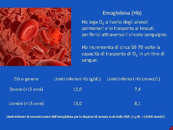 Emoglobina (Hb) Hb lega O 2 a livello degli alveoli polmonari e lo trasporta
