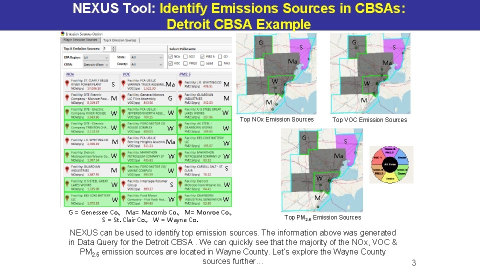 NEXUS Tool: Identify Emissions Sources in CBSAs: Detroit CBSA Example G G S S