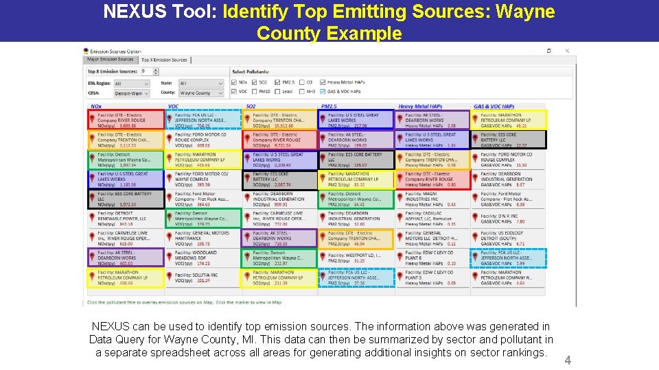 NEXUS Tool: Identify Top Emitting Sources: Wayne County Example NEXUS can be used to