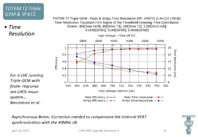 TOTEM T 2 Triple GEM & VFAT 2 • Time Resolution For a LHC