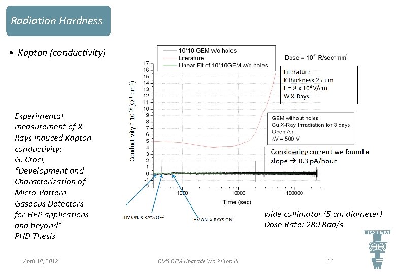 Radiation Hardness • Kapton (conductivity) Experimental measurement of XRays induced Kapton conductivity: G. Croci,