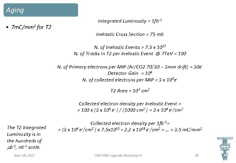 Aging • 7 m. C/mm 2 for T 2 Integrated Luminosity = 1 fb-1