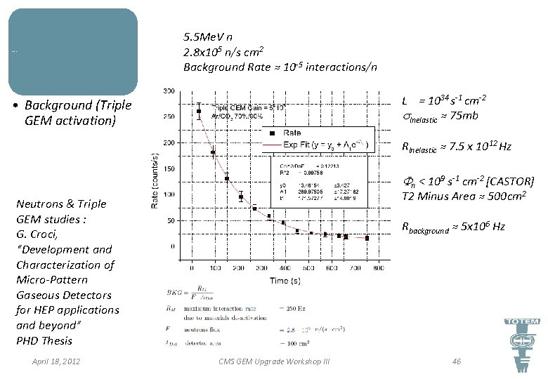 5. 5 Me. V n 2. 8 x 105 n/s cm 2 Background Rate