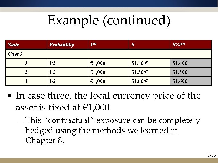Example (continued) State Probability P* S S×P* 1 1/3 € 1, 000 $1. 40/€