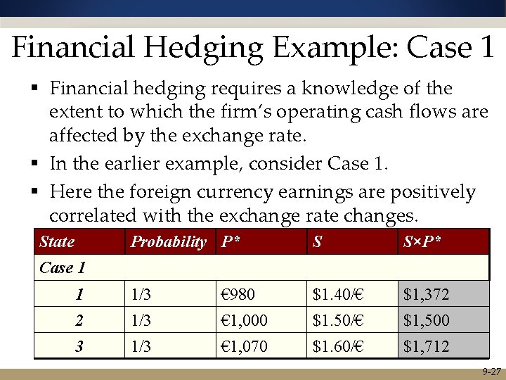 Financial Hedging Example: Case 1 § Financial hedging requires a knowledge of the extent