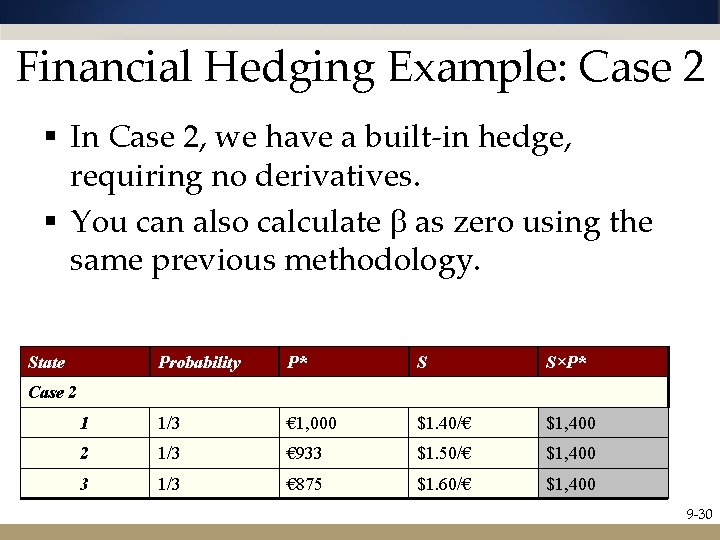 Financial Hedging Example: Case 2 § In Case 2, we have a built-in hedge,