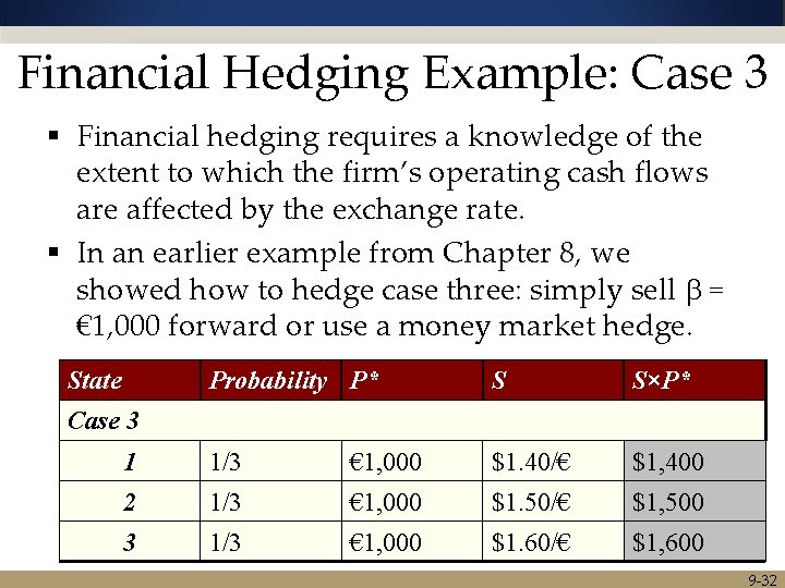 Financial Hedging Example: Case 3 § Financial hedging requires a knowledge of the extent