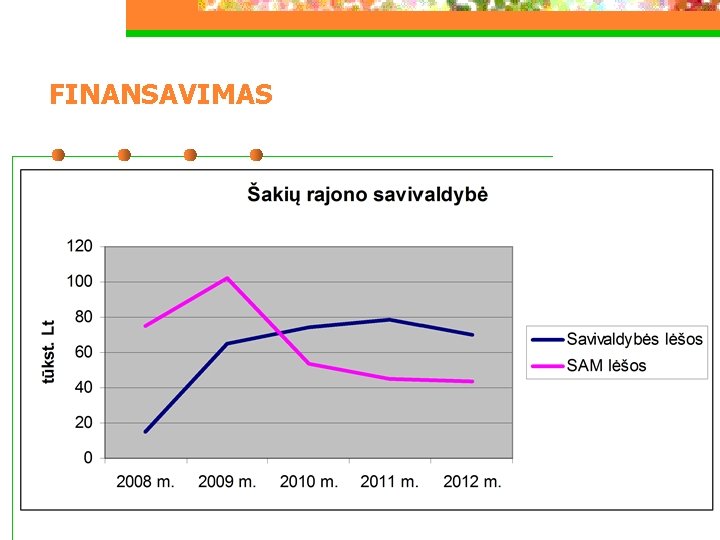 FINANSAVIMAS 