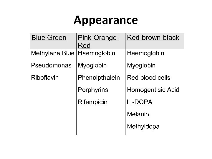 Appearance 