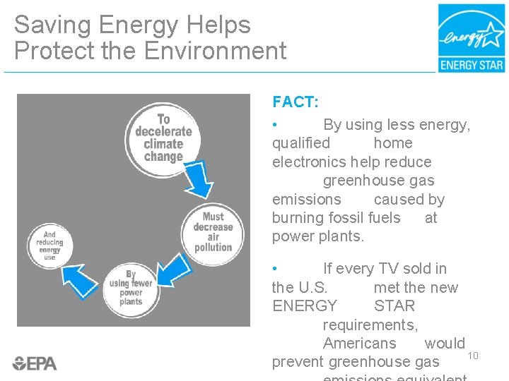 Saving Energy Helps Protect the Environment FACT: • By using less energy, qualified home