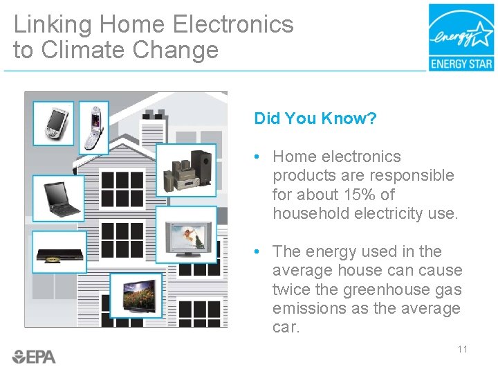Linking Home Electronics to Climate Change Did You Know? • Home electronics products are