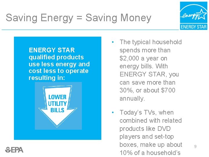 Saving Energy = Saving Money ENERGY STAR qualified products use less energy and cost