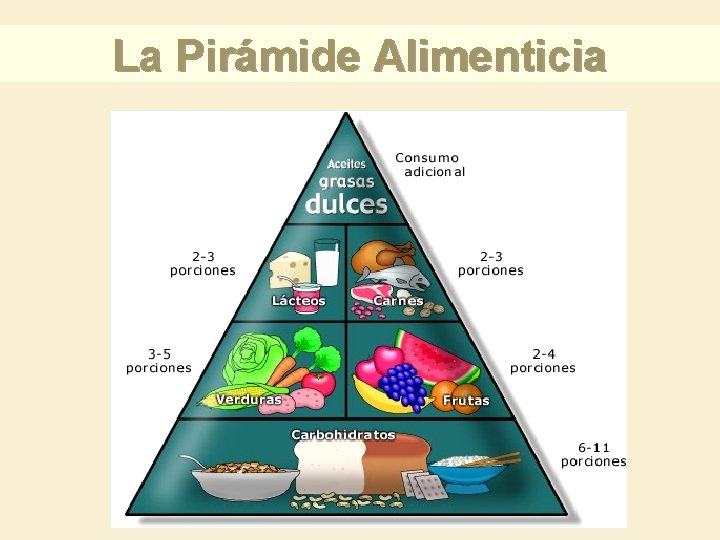 La Pirámide Alimenticia La Pirámide Alimenticia
