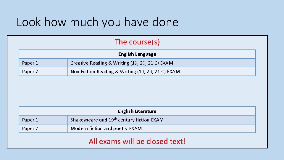 Look how much you have done The course(s) English Language Paper 1 Creative Reading