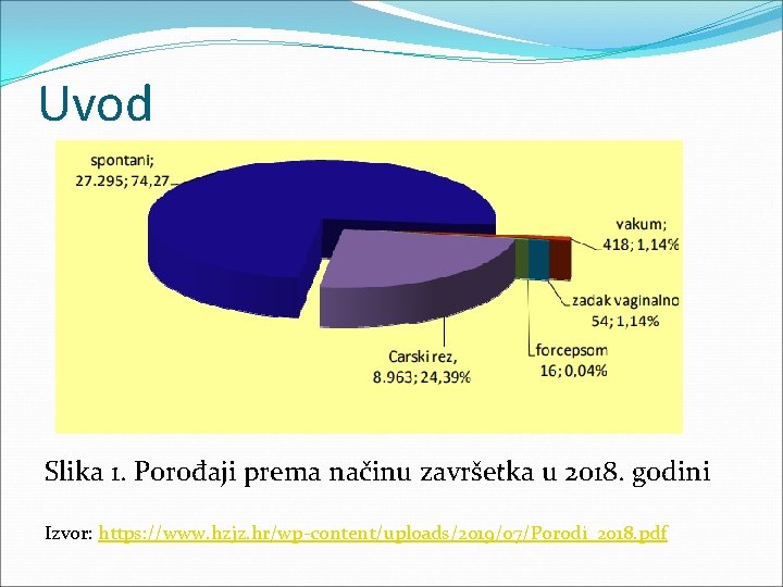 Uvod Slika 1. Porođaji prema načinu završetka u 2018. godini Izvor: https: //www. hzjz.