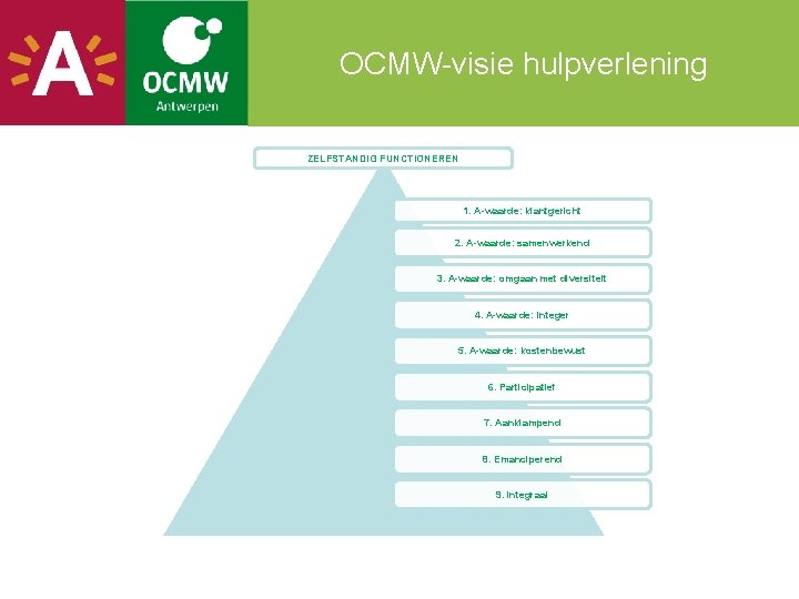 OCMW-visie hulpverlening ZELFSTANDIG FUNCTIONEREN 1. A-waarde: klantgericht 2. A-waarde: samenwerkend 3. A-waarde: omgaan met