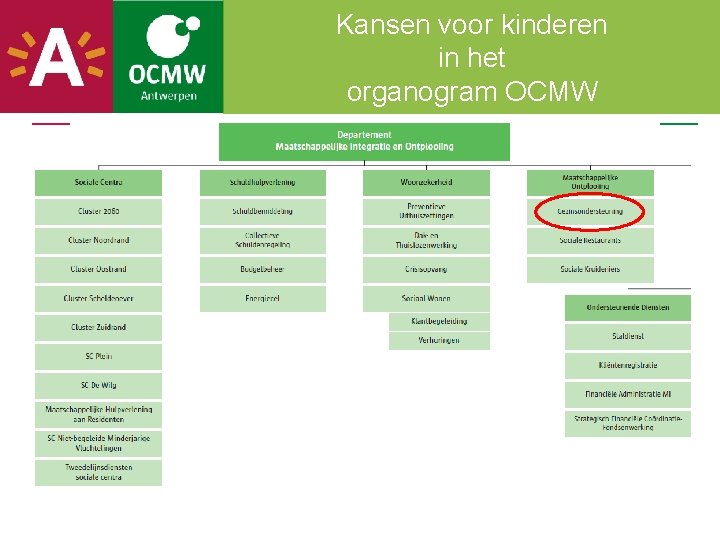 Kansen voor kinderen in het organogram OCMW 
