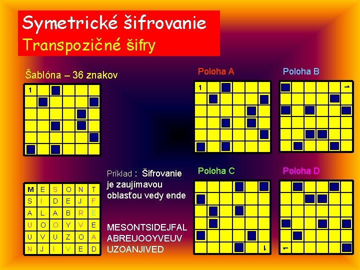 Symetrické šifrovanie Transpozičné šifry Šablóna – 36 znakov Poloha A Poloha B Príklad :