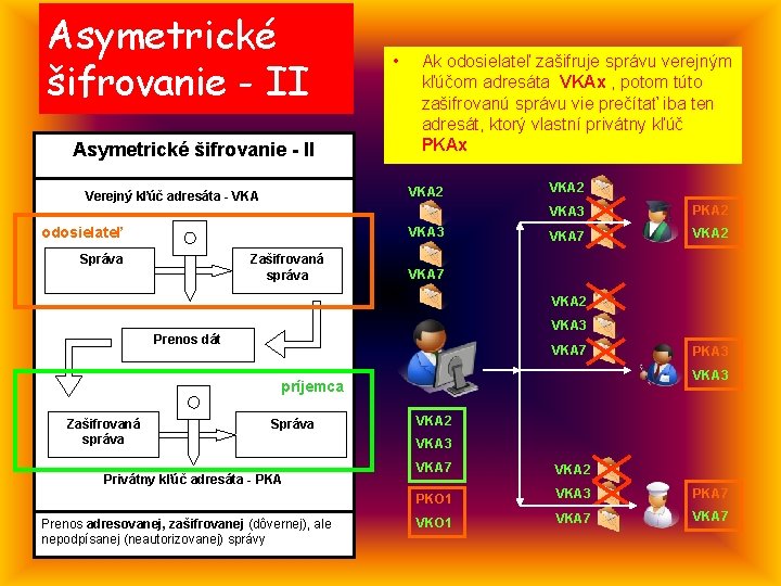 Asymetrické šifrovanie - II • Ak odosielateľ zašifruje správu verejným kľúčom adresáta VKAx ,