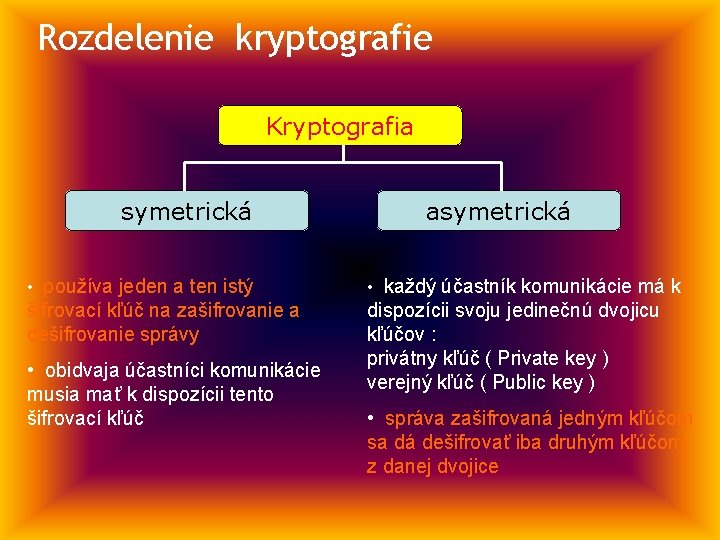 Rozdelenie kryptografie Kryptografia symetrická asymetrická • používa jeden a ten istý • každý účastník