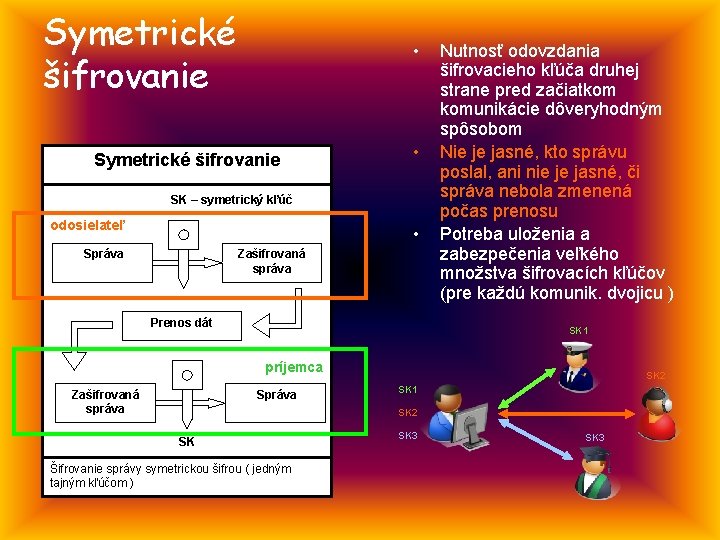 Symetrické šifrovanie • SK – symetrický kľúč odosielateľ • Správa Zašifrovaná správa Prenos dát