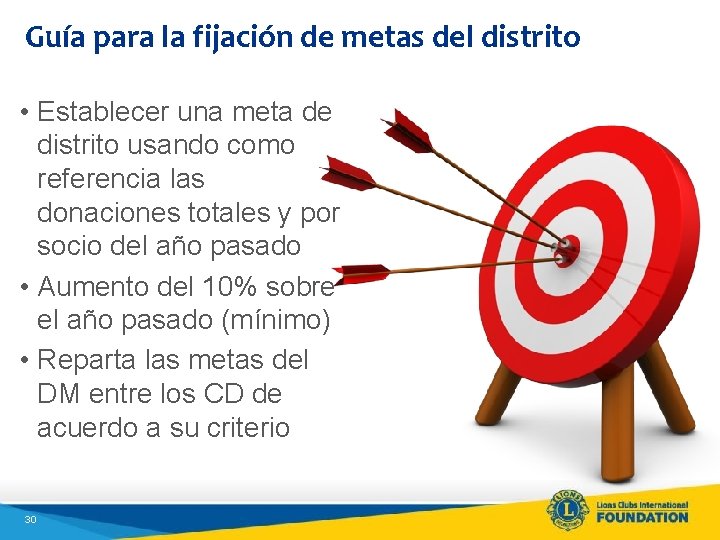 Guía para la fijación de metas del distrito • Establecer una meta de distrito